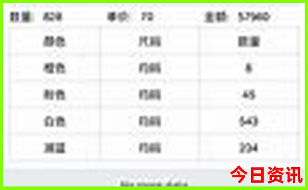 澳门有什么旅游景点